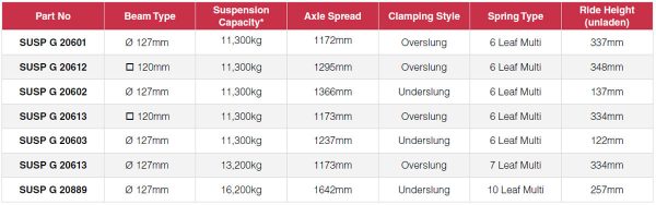 Walking Beam Suspension - Granning Axles & Suspensions Solutions