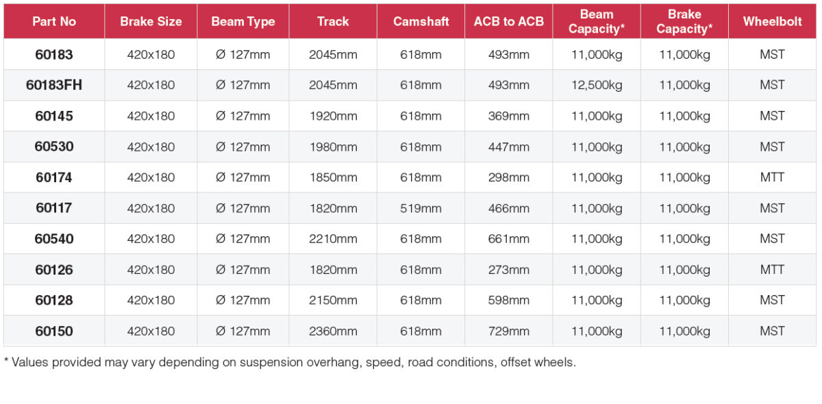 Drum Brake Axles 100 series - ⌀420 x 180mm - Granning Axles & Solutions